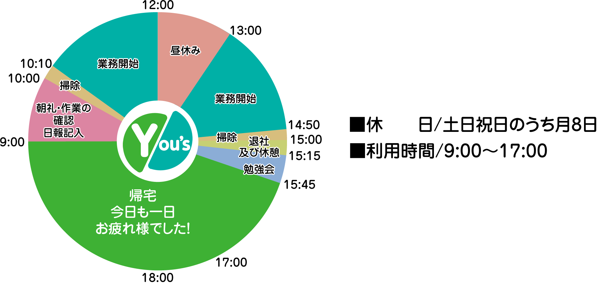 主な利用者スケジュール