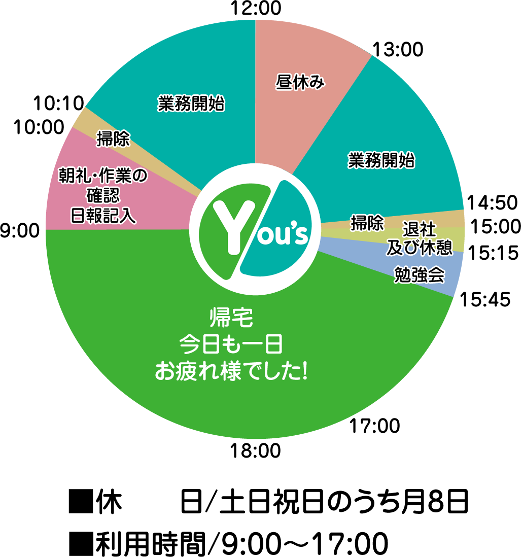 主な利用者スケジュール